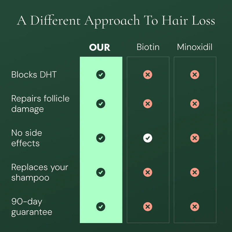 Rosemary Hair Growth Shampoo✨